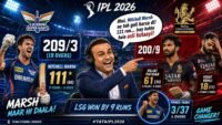 Mitchell Marsh Ka ‘Hundred’ Aur Prince Yadav Ka ‘Qahar’—LSG Ne RCB Ko 9 Run Se Haraya!